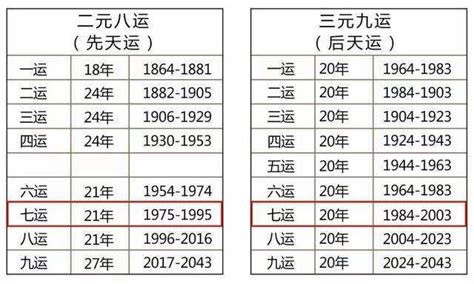 2024年九运|2024年开始进入九运，有什么不同吗？这些人要注意了